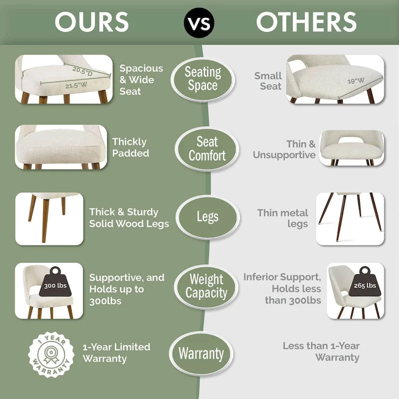 INK+IVY Nola Upholstered Dining Side Chairs with Cutout Back design (Set of 2)